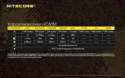 Налобний тактичний ліхтар Nitecore HC60M 1000лм для кріплення на шолом - мініатюра 6