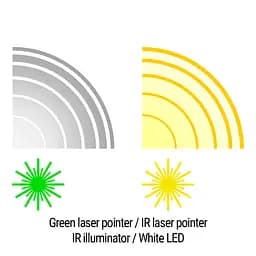 Цілевказівник (тактичний блок) Holosun LE321-GR (LE321G) Green & IR/White & IR illuminator - мініатюра 7