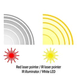 Цілевказівник (тактичний блок) Holosun LS420-RD (LS420R) Red & IR/White & IR illuminator - мініатюра 8