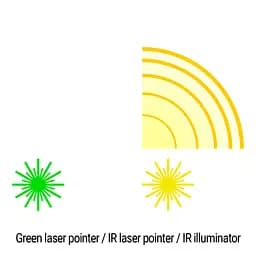 Цілевказівник (тактичний блок) Holosun LS321-GR (LS321G) Green & IR/IR illuminator - мініатюра 7