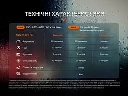 Тактична ручка Fenix T6 з ліхтариком синя - мініатюра 10