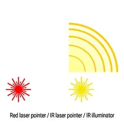 Цілевказівник (тактичний блок) Holosun LS321-RD (LS321R) Red & IR/IR illuminator - мініатюра 7